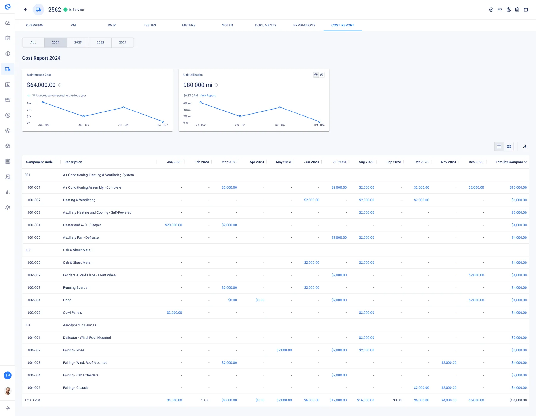 Utility fleet tracking software showing maintenance cost and utilization per unit by component
