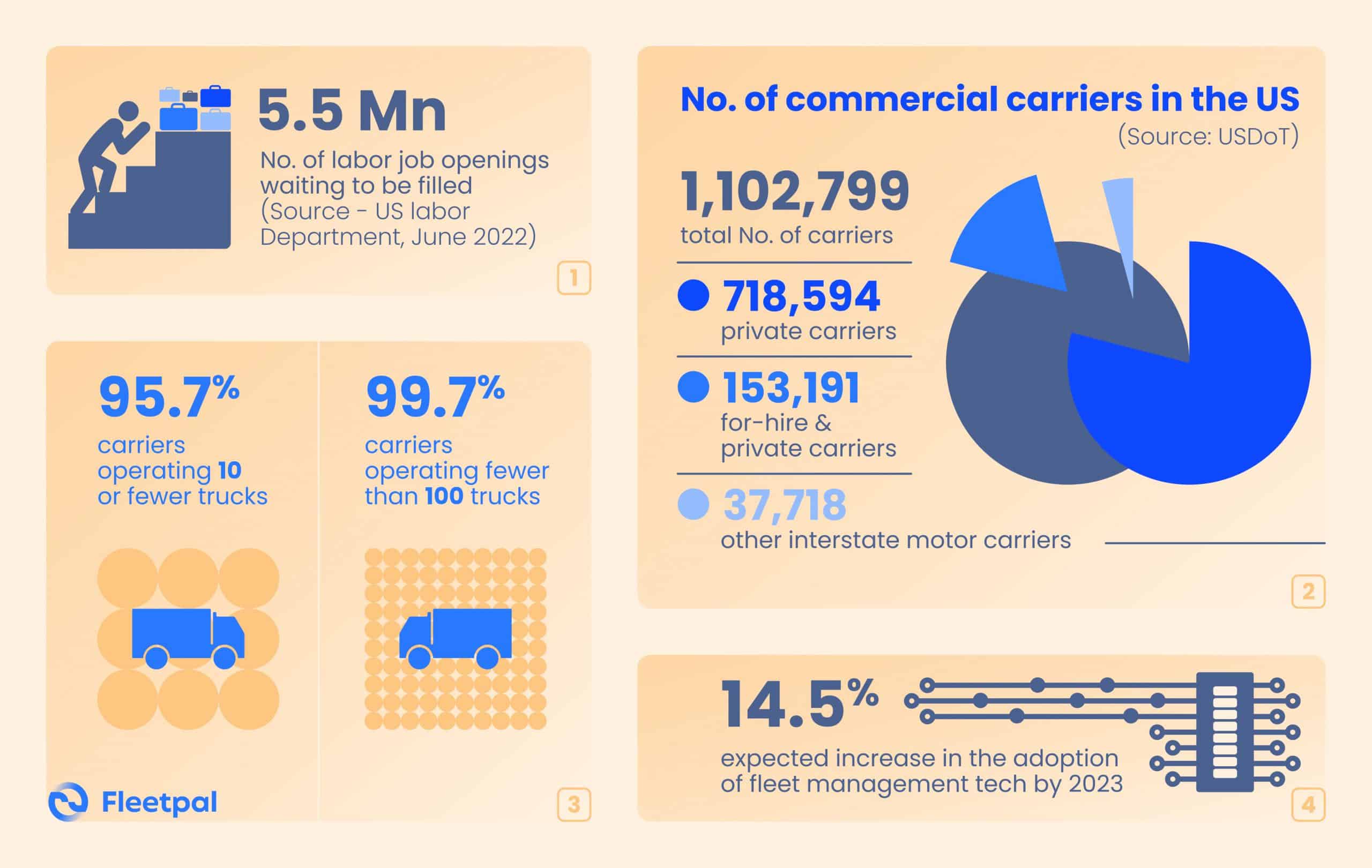 Fleetpal Infographic - Maintenance Automation