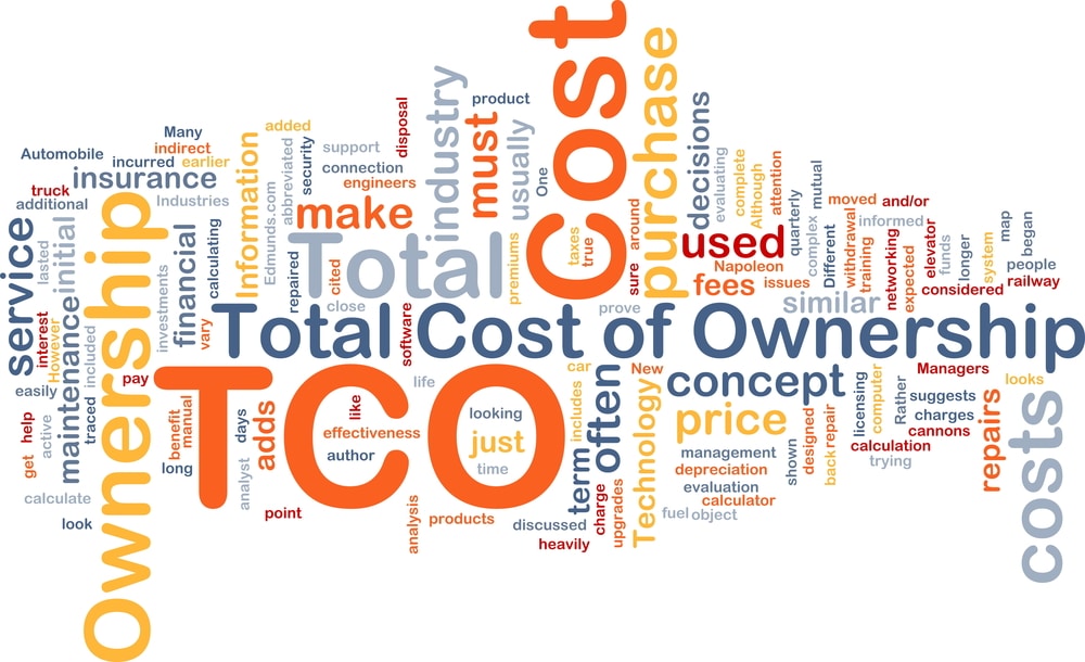Resources 12 TCO Total Cost of Ownership