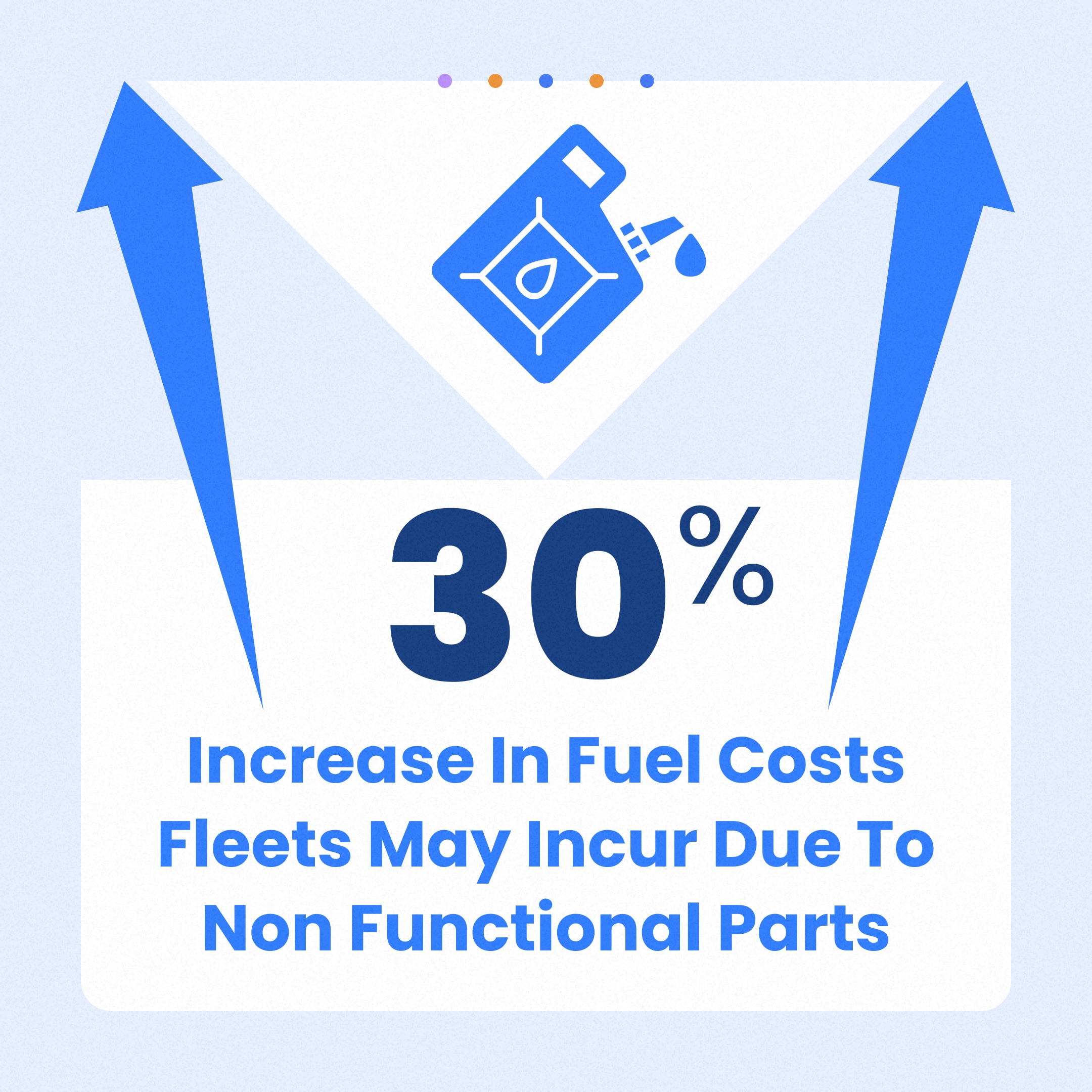 30 increase in fuel costs fleets may incur due to non functional parts