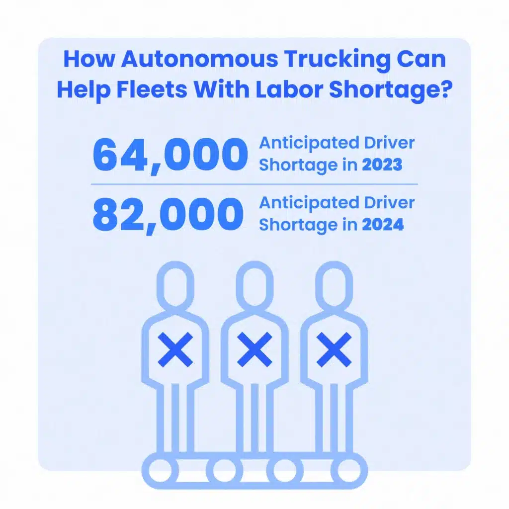 How autonomous trucking can help fleets with labor shortage