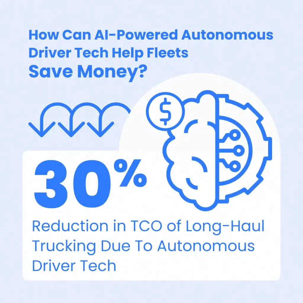 Reduction in TCO of long-haul trucking due to autonomous driver tech
