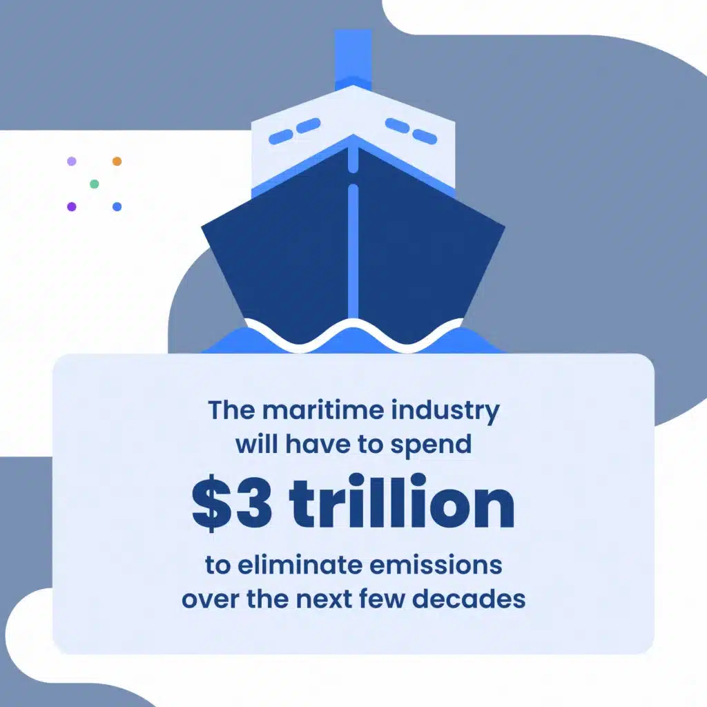 The maritime industry will have to spend 3 trillion us dollars to eliminate emissions over the next few decades