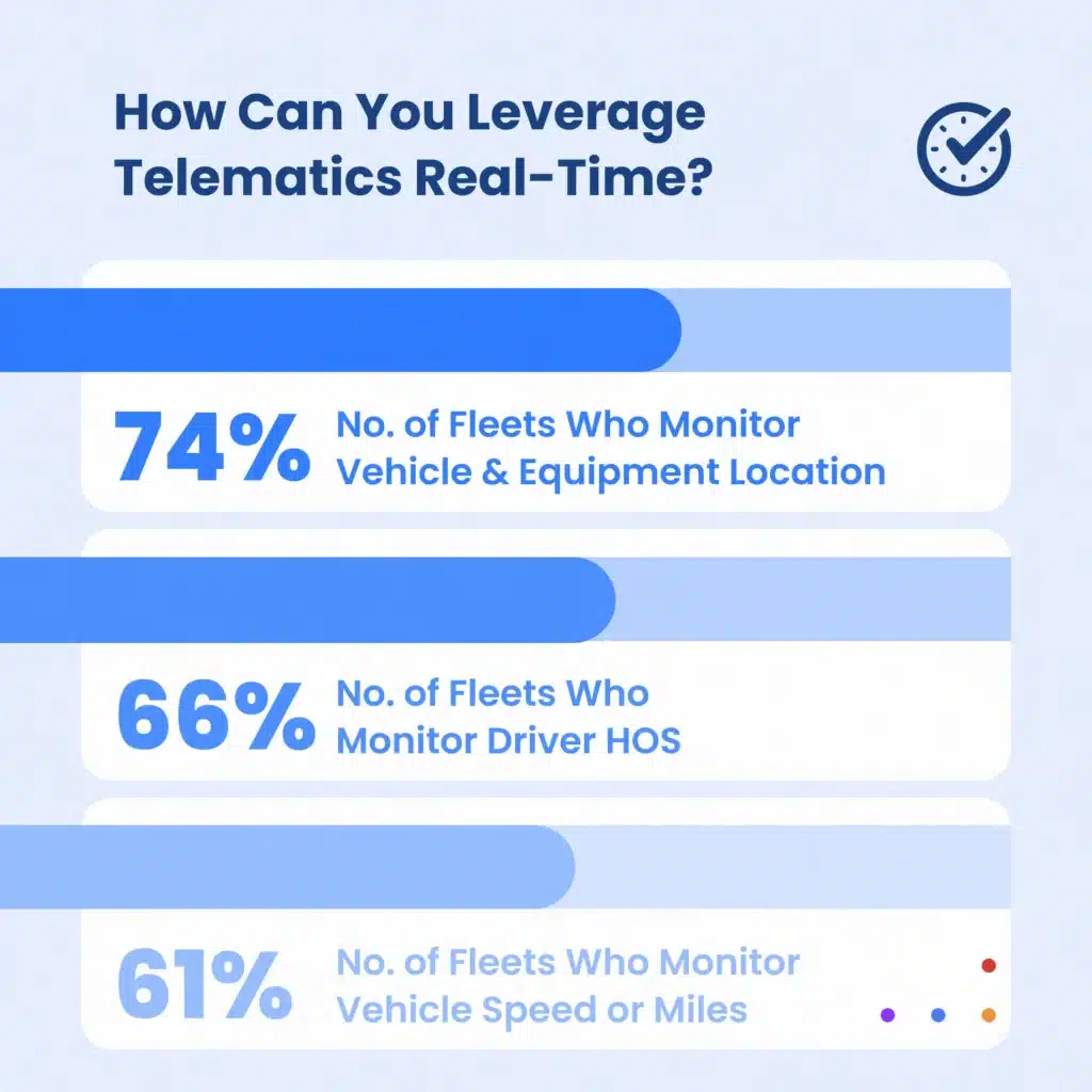 How can you leverage telematics real-time