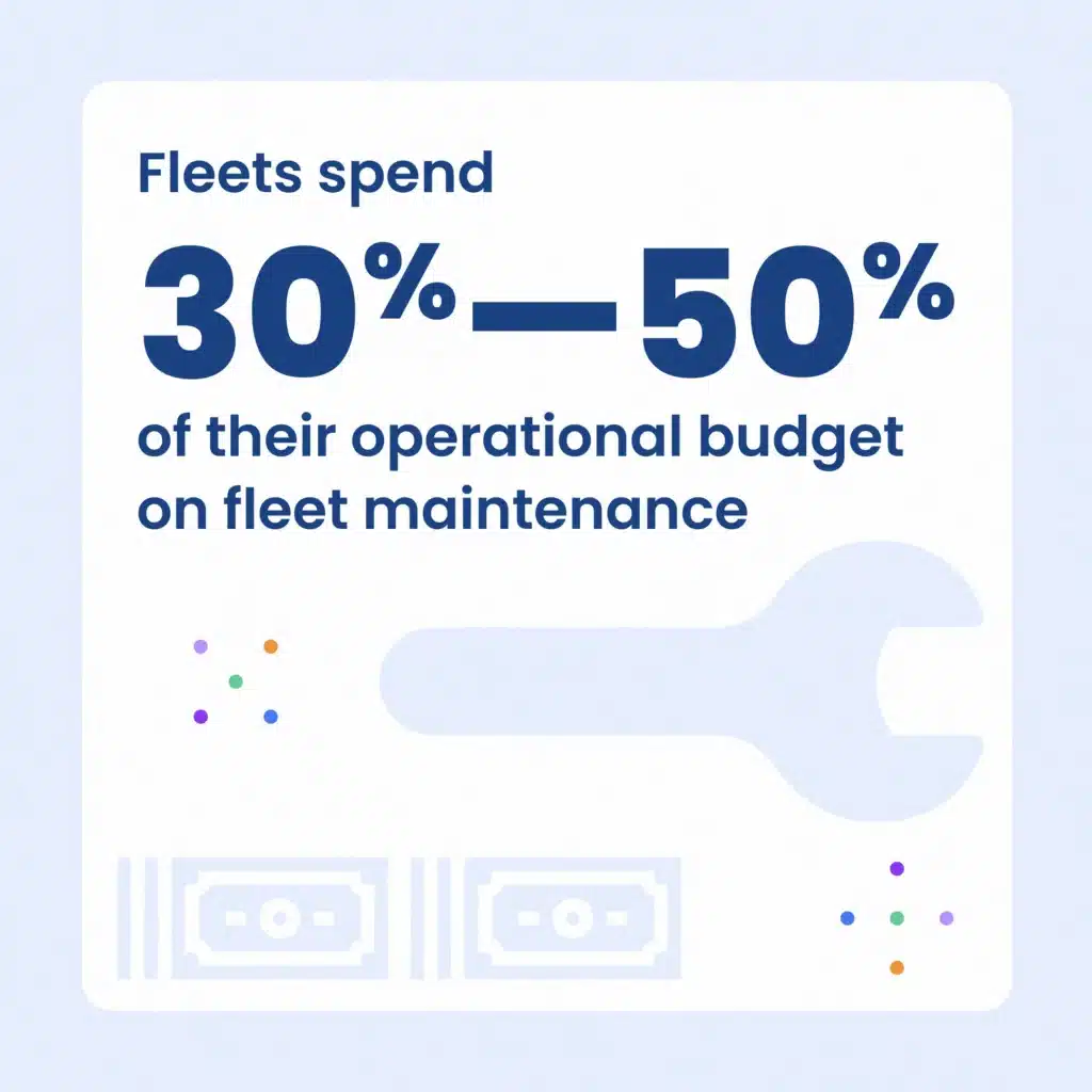 fleets spend between 30 and 50 percent of their operational budget on fleet maintenance